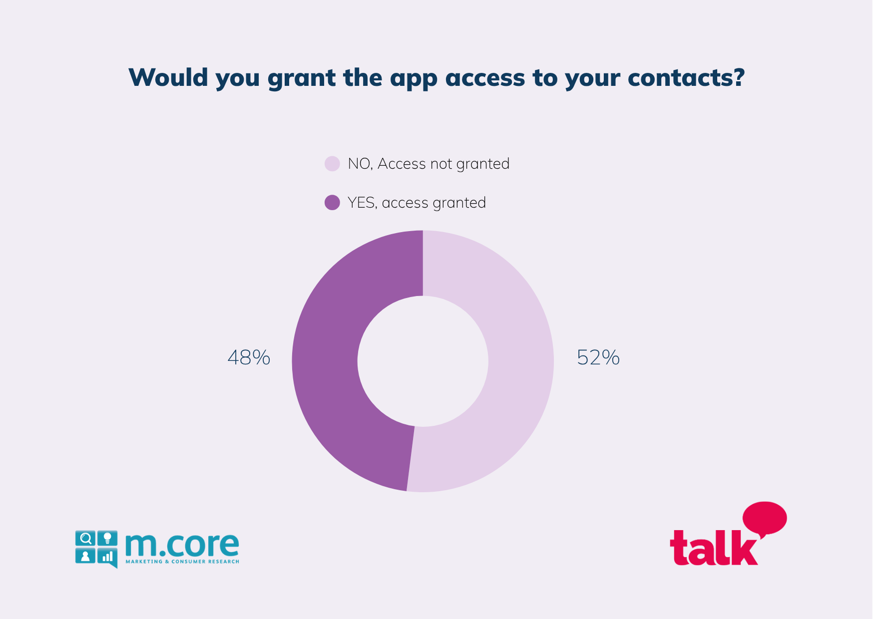 Image: Would you grant the app access to your contacts?